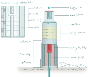 Templar Mana Tower Blueprints